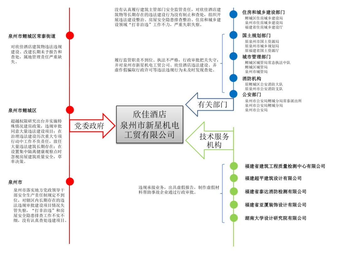 事故原因.png 图片